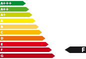 Lagerfahrzeug Cupra Leon - Energieeffizienzklasse F